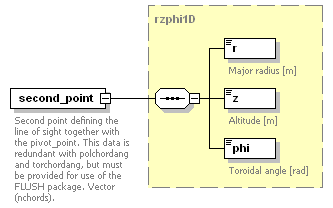 Phase4top_p131.png