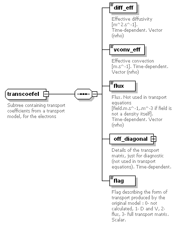 Phase4top_p142.png