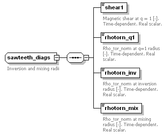 Phase4top_p820.png