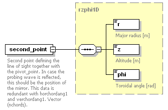 Phase4top_p154.png