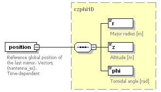 Phase4top_p292.png