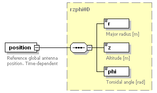 Phase4top_p320.png