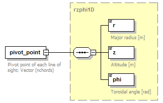 Phase4top_p298.png