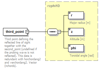 Phase4top_p305.png