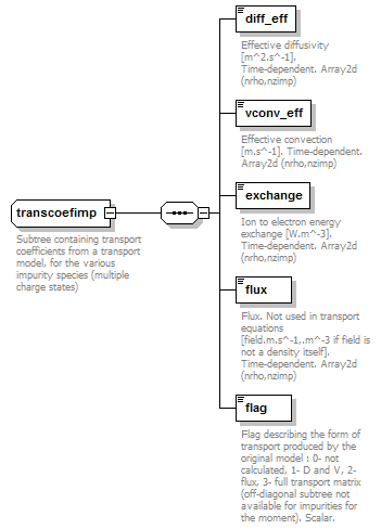 Phase4top_p328.png