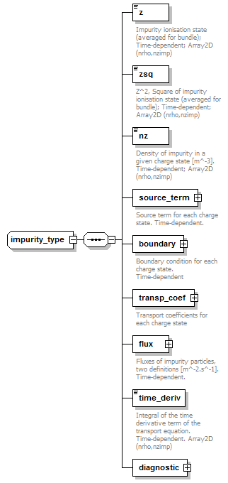 Phase4top_p532.png