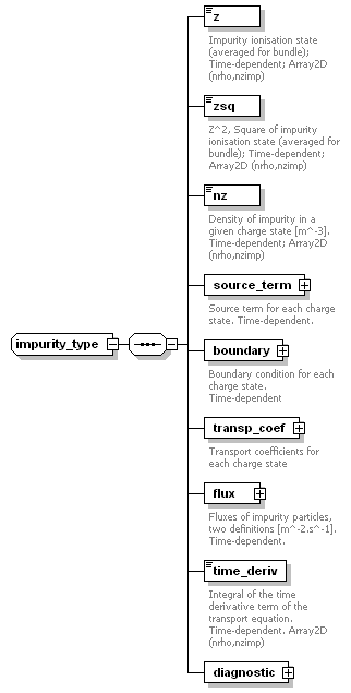 Phase4top_p532.png