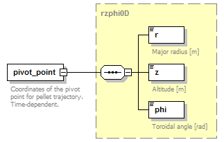 Phase4top_p2019.png