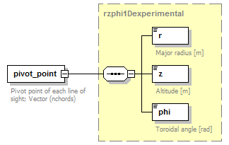 Phase4top_p323.png