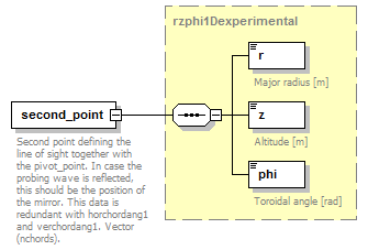 Phase4top_p327.png