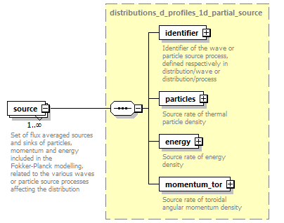 dd_physics_data_dictionary_p1009.png