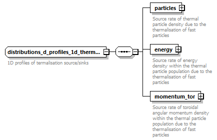 dd_physics_data_dictionary_p1050.png