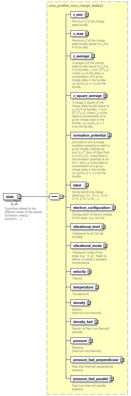 dd_physics_data_dictionary_p113.png