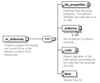 dd_physics_data_dictionary_p1158.png
