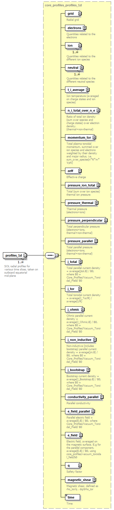 dd_physics_data_dictionary_p1191.png