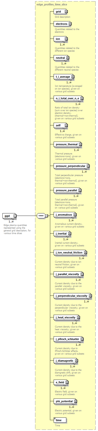 dd_physics_data_dictionary_p1192.png
