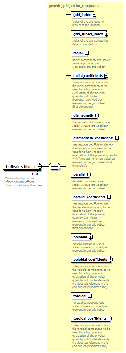 dd_physics_data_dictionary_p1210.png