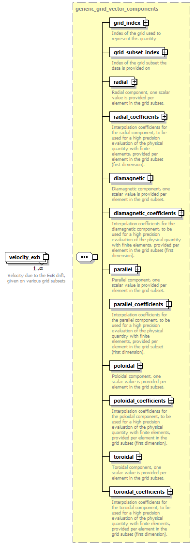 dd_physics_data_dictionary_p1257.png