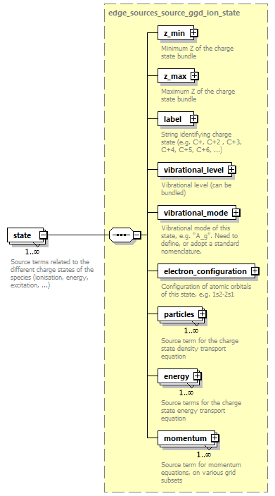 dd_physics_data_dictionary_p1317.png