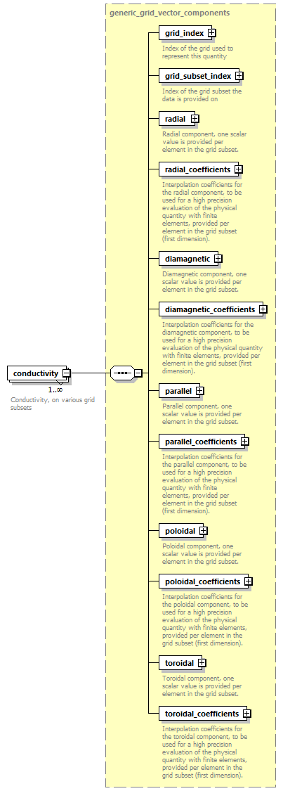 dd_physics_data_dictionary_p1367.png