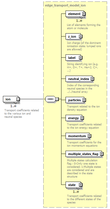 dd_physics_data_dictionary_p1371.png