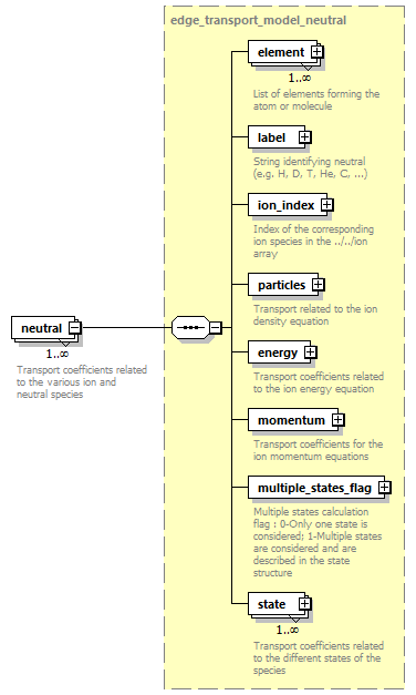 dd_physics_data_dictionary_p1372.png