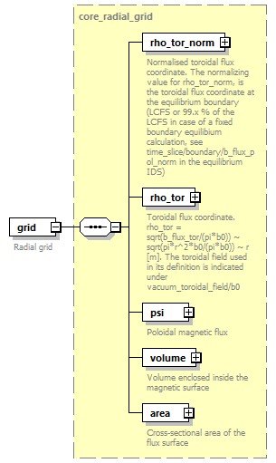 dd_physics_data_dictionary_p158.png