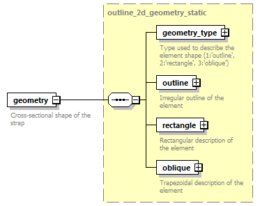 dd_physics_data_dictionary_p1592.png