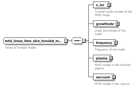 dd_physics_data_dictionary_p1699.png
