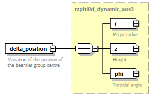 dd_physics_data_dictionary_p1746.png