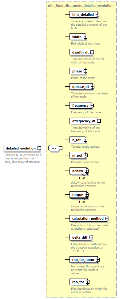 dd_physics_data_dictionary_p1772.png