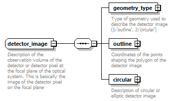 dd_physics_data_dictionary_p2077.png