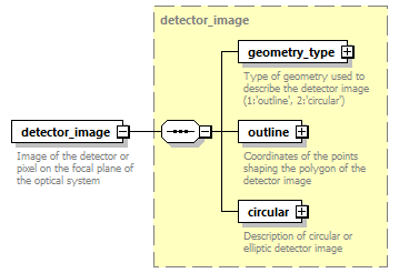 dd_physics_data_dictionary_p2090.png