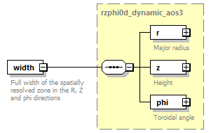 dd_physics_data_dictionary_p2124.png