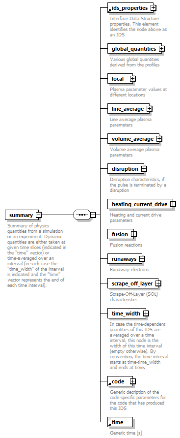 dd_physics_data_dictionary_p2126.png