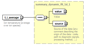 dd_physics_data_dictionary_p2139.png