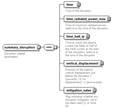 dd_physics_data_dictionary_p2153.png