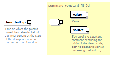 dd_physics_data_dictionary_p2156.png