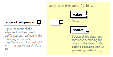 dd_physics_data_dictionary_p2192.png