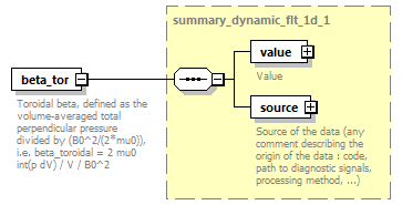 dd_physics_data_dictionary_p2195.png