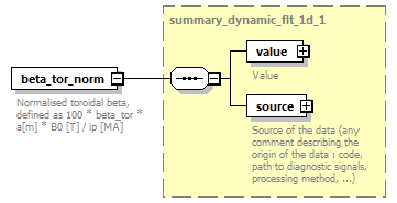 dd_physics_data_dictionary_p2196.png