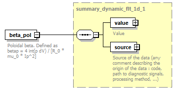 dd_physics_data_dictionary_p2197.png
