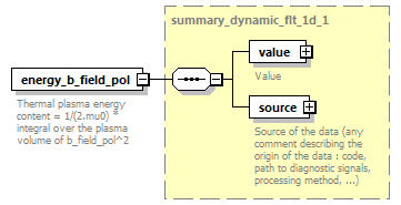 dd_physics_data_dictionary_p2201.png