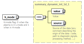 dd_physics_data_dictionary_p2203.png