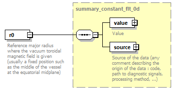 dd_physics_data_dictionary_p2204.png