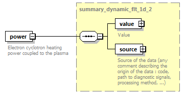 dd_physics_data_dictionary_p2223.png