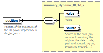 dd_physics_data_dictionary_p2239.png