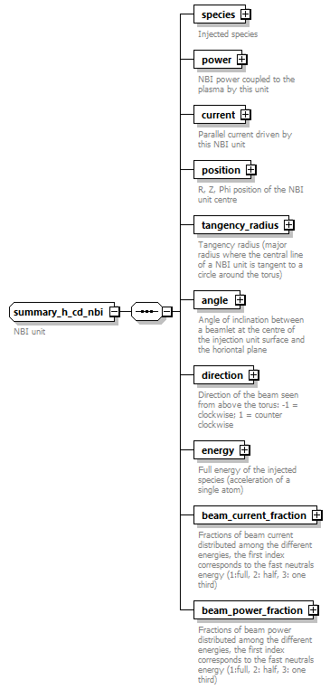 dd_physics_data_dictionary_p2244.png