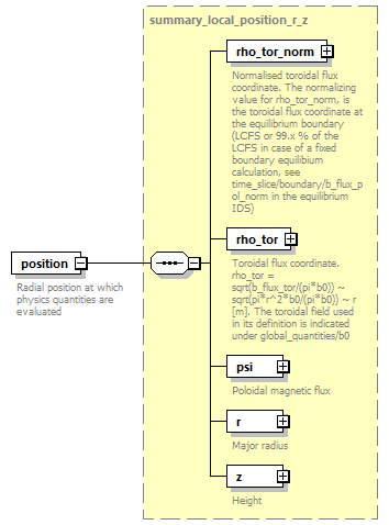 dd_physics_data_dictionary_p2302.png