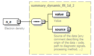 dd_physics_data_dictionary_p2305.png